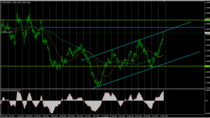 Estrategia en el par EUR/AUD
